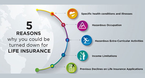 How to Choose a Life Insurance Policy